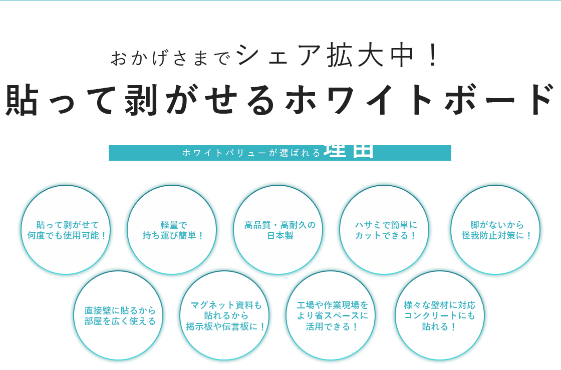 貼って剥がせるホワイトボード